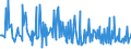 KN 13021970 /Exporte /Einheit = Preise (Euro/Tonne) /Partnerland: Bosn.-herzegowina /Meldeland: Eur27_2020 /13021970:PflanzensÃ¤fte und PflanzenauszÃ¼ge (Ausgenommen Opium, SÃ¼ÃŸholzwurzeln, Hopfen, Vanille-oleoresin und Gattung Ephedra)
