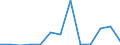 CN 13021970 /Exports /Unit = Prices (Euro/ton) /Partner: Montenegro /Reporter: Eur27_2020 /13021970:Vegetable Saps and Extracts (Excl. Opium, Liquorice, Hops, Vanilla Oleoresin and Genus Ephedra)