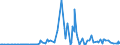 KN 13021970 /Exporte /Einheit = Preise (Euro/Tonne) /Partnerland: Montenegro /Meldeland: Eur27_2020 /13021970:PflanzensÃ¤fte und PflanzenauszÃ¼ge (Ausgenommen Opium, SÃ¼ÃŸholzwurzeln, Hopfen, Vanille-oleoresin und Gattung Ephedra)