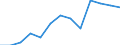CN 13021970 /Exports /Unit = Prices (Euro/ton) /Partner: Morocco /Reporter: Eur27_2020 /13021970:Vegetable Saps and Extracts (Excl. Opium, Liquorice, Hops, Vanilla Oleoresin and Genus Ephedra)