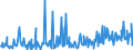 KN 13021970 /Exporte /Einheit = Preise (Euro/Tonne) /Partnerland: Tunesien /Meldeland: Eur27_2020 /13021970:PflanzensÃ¤fte und PflanzenauszÃ¼ge (Ausgenommen Opium, SÃ¼ÃŸholzwurzeln, Hopfen, Vanille-oleoresin und Gattung Ephedra)