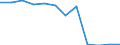 CN 13021970 /Exports /Unit = Prices (Euro/ton) /Partner: Senegal /Reporter: Eur27_2020 /13021970:Vegetable Saps and Extracts (Excl. Opium, Liquorice, Hops, Vanilla Oleoresin and Genus Ephedra)