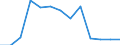 CN 13021970 /Exports /Unit = Prices (Euro/ton) /Partner: Ghana /Reporter: Eur27_2020 /13021970:Vegetable Saps and Extracts (Excl. Opium, Liquorice, Hops, Vanilla Oleoresin and Genus Ephedra)