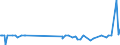 KN 13021970 /Exporte /Einheit = Preise (Euro/Tonne) /Partnerland: Togo /Meldeland: Eur27_2020 /13021970:PflanzensÃ¤fte und PflanzenauszÃ¼ge (Ausgenommen Opium, SÃ¼ÃŸholzwurzeln, Hopfen, Vanille-oleoresin und Gattung Ephedra)