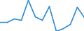 CN 13021970 /Exports /Unit = Prices (Euro/ton) /Partner: Nigeria /Reporter: Eur27_2020 /13021970:Vegetable Saps and Extracts (Excl. Opium, Liquorice, Hops, Vanilla Oleoresin and Genus Ephedra)
