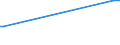 KN 13021970 /Exporte /Einheit = Preise (Euro/Tonne) /Partnerland: Zentralaf.republik /Meldeland: Eur27_2020 /13021970:PflanzensÃ¤fte und PflanzenauszÃ¼ge (Ausgenommen Opium, SÃ¼ÃŸholzwurzeln, Hopfen, Vanille-oleoresin und Gattung Ephedra)