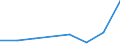 CN 13021970 /Exports /Unit = Prices (Euro/ton) /Partner: S.tome /Reporter: Eur27_2020 /13021970:Vegetable Saps and Extracts (Excl. Opium, Liquorice, Hops, Vanilla Oleoresin and Genus Ephedra)