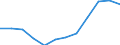 CN 13021970 /Exports /Unit = Prices (Euro/ton) /Partner: Burundi /Reporter: Eur27_2020 /13021970:Vegetable Saps and Extracts (Excl. Opium, Liquorice, Hops, Vanilla Oleoresin and Genus Ephedra)