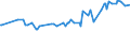 KN 13021970 /Exporte /Einheit = Preise (Euro/Tonne) /Partnerland: Burundi /Meldeland: Eur27_2020 /13021970:PflanzensÃ¤fte und PflanzenauszÃ¼ge (Ausgenommen Opium, SÃ¼ÃŸholzwurzeln, Hopfen, Vanille-oleoresin und Gattung Ephedra)