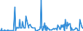 KN 13021970 /Exporte /Einheit = Preise (Euro/Tonne) /Partnerland: Angola /Meldeland: Eur27_2020 /13021970:PflanzensÃ¤fte und PflanzenauszÃ¼ge (Ausgenommen Opium, SÃ¼ÃŸholzwurzeln, Hopfen, Vanille-oleoresin und Gattung Ephedra)