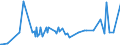 KN 13021970 /Exporte /Einheit = Preise (Euro/Tonne) /Partnerland: Aethiopien /Meldeland: Eur27_2020 /13021970:PflanzensÃ¤fte und PflanzenauszÃ¼ge (Ausgenommen Opium, SÃ¼ÃŸholzwurzeln, Hopfen, Vanille-oleoresin und Gattung Ephedra)