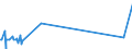 KN 13021970 /Exporte /Einheit = Preise (Euro/Tonne) /Partnerland: Dschibuti /Meldeland: Eur27_2020 /13021970:PflanzensÃ¤fte und PflanzenauszÃ¼ge (Ausgenommen Opium, SÃ¼ÃŸholzwurzeln, Hopfen, Vanille-oleoresin und Gattung Ephedra)