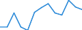 CN 13021970 /Exports /Unit = Prices (Euro/ton) /Partner: Kenya /Reporter: Eur27_2020 /13021970:Vegetable Saps and Extracts (Excl. Opium, Liquorice, Hops, Vanilla Oleoresin and Genus Ephedra)