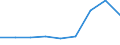 CN 13021970 /Exports /Unit = Prices (Euro/ton) /Partner: Uganda /Reporter: Eur27_2020 /13021970:Vegetable Saps and Extracts (Excl. Opium, Liquorice, Hops, Vanilla Oleoresin and Genus Ephedra)