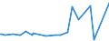 KN 13021970 /Exporte /Einheit = Preise (Euro/Tonne) /Partnerland: Uganda /Meldeland: Eur27_2020 /13021970:PflanzensÃ¤fte und PflanzenauszÃ¼ge (Ausgenommen Opium, SÃ¼ÃŸholzwurzeln, Hopfen, Vanille-oleoresin und Gattung Ephedra)