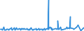 KN 13021970 /Exporte /Einheit = Preise (Euro/Tonne) /Partnerland: Tansania /Meldeland: Eur27_2020 /13021970:PflanzensÃ¤fte und PflanzenauszÃ¼ge (Ausgenommen Opium, SÃ¼ÃŸholzwurzeln, Hopfen, Vanille-oleoresin und Gattung Ephedra)
