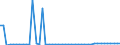 CN 13022010 /Exports /Unit = Prices (Euro/ton) /Partner: France /Reporter: Eur27_2020 /13022010:Dry Pectic Substances, Pectinates and Pectates in Powder Form