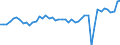 CN 13022010 /Exports /Unit = Prices (Euro/ton) /Partner: Netherlands /Reporter: Eur27_2020 /13022010:Dry Pectic Substances, Pectinates and Pectates in Powder Form