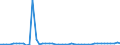 CN 13022010 /Exports /Unit = Prices (Euro/ton) /Partner: Germany /Reporter: Eur27_2020 /13022010:Dry Pectic Substances, Pectinates and Pectates in Powder Form