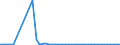 CN 13022010 /Exports /Unit = Prices (Euro/ton) /Partner: Italy /Reporter: Eur27_2020 /13022010:Dry Pectic Substances, Pectinates and Pectates in Powder Form