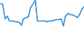 CN 13022010 /Exports /Unit = Prices (Euro/ton) /Partner: United Kingdom /Reporter: Eur27_2020 /13022010:Dry Pectic Substances, Pectinates and Pectates in Powder Form