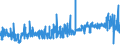 CN 13022010 /Exports /Unit = Prices (Euro/ton) /Partner: Greece /Reporter: Eur27_2020 /13022010:Dry Pectic Substances, Pectinates and Pectates in Powder Form