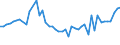 CN 13022010 /Exports /Unit = Prices (Euro/ton) /Partner: Portugal /Reporter: Eur27_2020 /13022010:Dry Pectic Substances, Pectinates and Pectates in Powder Form