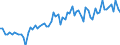 CN 13022010 /Exports /Unit = Prices (Euro/ton) /Partner: United Kingdom(Excluding Northern Ireland) /Reporter: Eur27_2020 /13022010:Dry Pectic Substances, Pectinates and Pectates in Powder Form