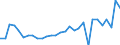 CN 13022010 /Exports /Unit = Prices (Euro/ton) /Partner: Belgium /Reporter: Eur27_2020 /13022010:Dry Pectic Substances, Pectinates and Pectates in Powder Form