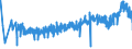 CN 13022010 /Exports /Unit = Prices (Euro/ton) /Partner: Belgium /Reporter: Eur27_2020 /13022010:Dry Pectic Substances, Pectinates and Pectates in Powder Form