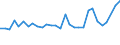 CN 13022010 /Exports /Unit = Prices (Euro/ton) /Partner: Luxembourg /Reporter: Eur27_2020 /13022010:Dry Pectic Substances, Pectinates and Pectates in Powder Form
