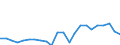CN 13022010 /Exports /Unit = Prices (Euro/ton) /Partner: Iceland /Reporter: Eur27_2020 /13022010:Dry Pectic Substances, Pectinates and Pectates in Powder Form