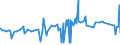 CN 13022010 /Exports /Unit = Prices (Euro/ton) /Partner: Iceland /Reporter: Eur27_2020 /13022010:Dry Pectic Substances, Pectinates and Pectates in Powder Form