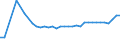 CN 13022010 /Exports /Unit = Prices (Euro/ton) /Partner: Norway /Reporter: Eur27_2020 /13022010:Dry Pectic Substances, Pectinates and Pectates in Powder Form