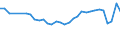 CN 13022010 /Exports /Unit = Prices (Euro/ton) /Partner: Finland /Reporter: Eur27_2020 /13022010:Dry Pectic Substances, Pectinates and Pectates in Powder Form