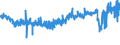 CN 13022010 /Exports /Unit = Prices (Euro/ton) /Partner: Finland /Reporter: Eur27_2020 /13022010:Dry Pectic Substances, Pectinates and Pectates in Powder Form