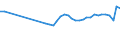 CN 13022010 /Exports /Unit = Prices (Euro/ton) /Partner: Austria /Reporter: Eur27_2020 /13022010:Dry Pectic Substances, Pectinates and Pectates in Powder Form