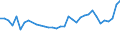 CN 13022010 /Exports /Unit = Prices (Euro/ton) /Partner: Switzerland /Reporter: Eur27_2020 /13022010:Dry Pectic Substances, Pectinates and Pectates in Powder Form
