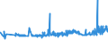 CN 13022010 /Exports /Unit = Prices (Euro/ton) /Partner: Switzerland /Reporter: Eur27_2020 /13022010:Dry Pectic Substances, Pectinates and Pectates in Powder Form