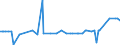 CN 13022010 /Exports /Unit = Prices (Euro/ton) /Partner: Andorra /Reporter: Eur27_2020 /13022010:Dry Pectic Substances, Pectinates and Pectates in Powder Form