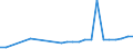 CN 13022010 /Exports /Unit = Prices (Euro/ton) /Partner: Malta /Reporter: Eur27_2020 /13022010:Dry Pectic Substances, Pectinates and Pectates in Powder Form