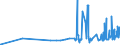 CN 13022010 /Exports /Unit = Prices (Euro/ton) /Partner: Malta /Reporter: Eur27_2020 /13022010:Dry Pectic Substances, Pectinates and Pectates in Powder Form