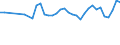 CN 13022010 /Exports /Unit = Prices (Euro/ton) /Partner: Turkey /Reporter: Eur27_2020 /13022010:Dry Pectic Substances, Pectinates and Pectates in Powder Form