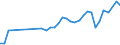CN 13022010 /Exports /Unit = Prices (Euro/ton) /Partner: Estonia /Reporter: Eur27_2020 /13022010:Dry Pectic Substances, Pectinates and Pectates in Powder Form