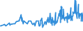 CN 13022010 /Exports /Unit = Prices (Euro/ton) /Partner: Estonia /Reporter: Eur27_2020 /13022010:Dry Pectic Substances, Pectinates and Pectates in Powder Form