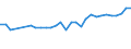 CN 13022010 /Exports /Unit = Prices (Euro/ton) /Partner: Latvia /Reporter: Eur27_2020 /13022010:Dry Pectic Substances, Pectinates and Pectates in Powder Form