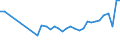 CN 13022010 /Exports /Unit = Prices (Euro/ton) /Partner: Lithuania /Reporter: Eur27_2020 /13022010:Dry Pectic Substances, Pectinates and Pectates in Powder Form