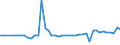 CN 13022010 /Exports /Unit = Prices (Euro/ton) /Partner: Poland /Reporter: Eur27_2020 /13022010:Dry Pectic Substances, Pectinates and Pectates in Powder Form
