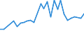 CN 13022010 /Exports /Unit = Prices (Euro/ton) /Partner: Czech Rep. /Reporter: Eur27_2020 /13022010:Dry Pectic Substances, Pectinates and Pectates in Powder Form
