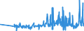 CN 13022010 /Exports /Unit = Prices (Euro/ton) /Partner: Slovakia /Reporter: Eur27_2020 /13022010:Dry Pectic Substances, Pectinates and Pectates in Powder Form